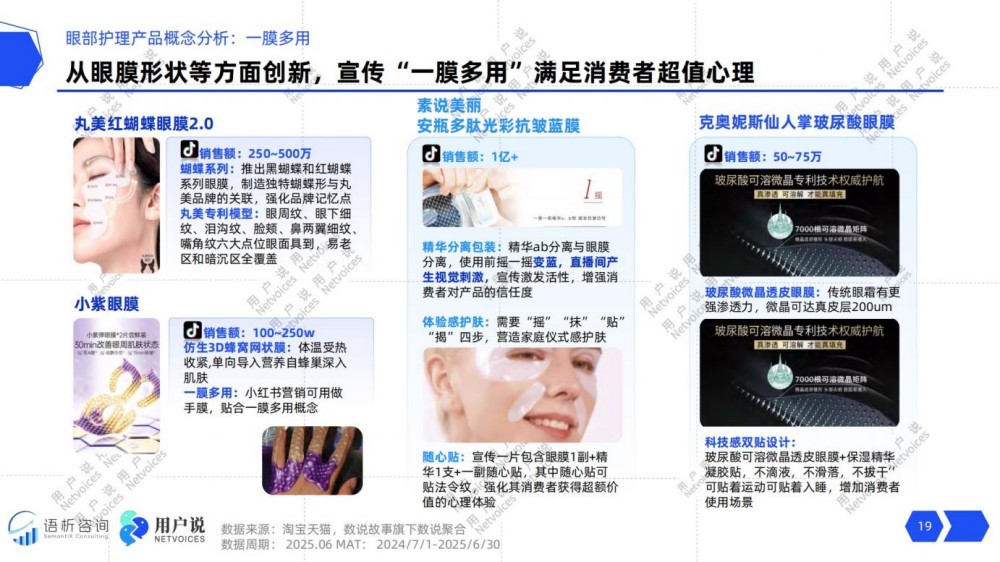 2025年线上眼部护理消费趋势洞察报告