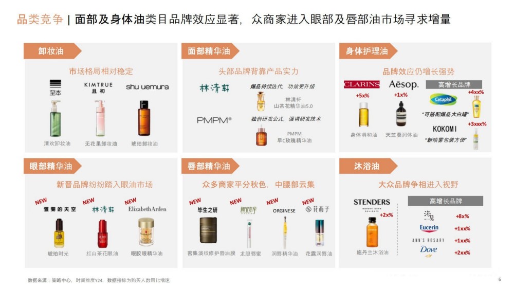 2025以油养肤-诠释治愈焕颜之旅报告