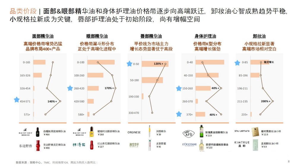 2025以油养肤-诠释治愈焕颜之旅报告