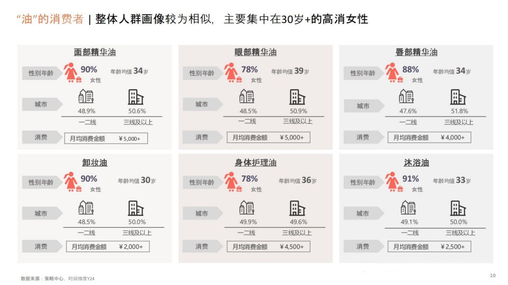 2025以油养肤-诠释治愈焕颜之旅报告