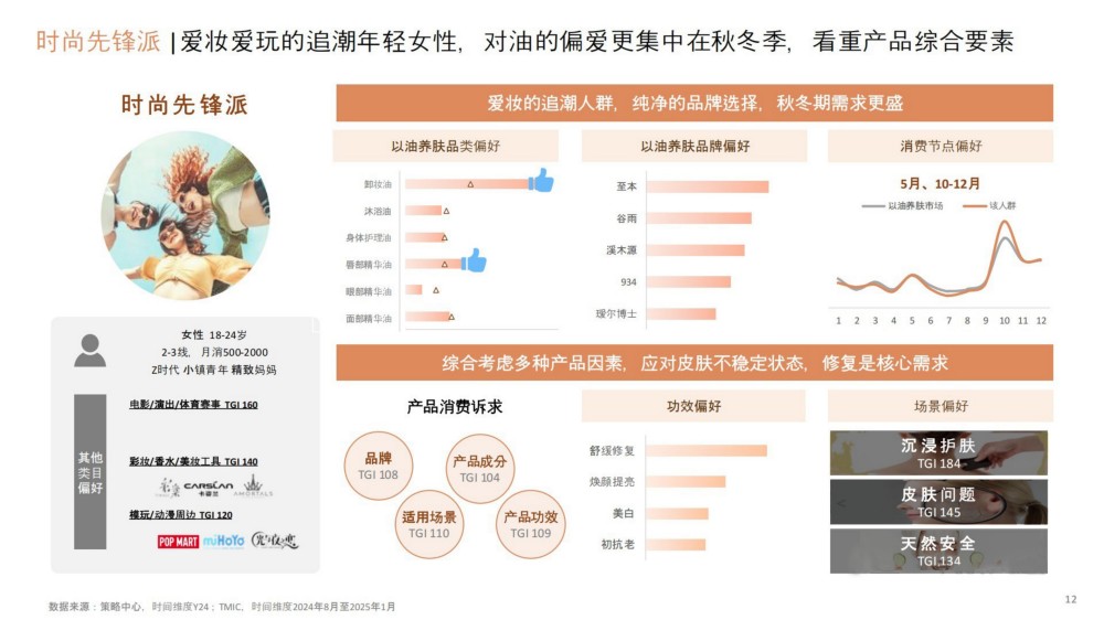 2025以油养肤-诠释治愈焕颜之旅报告