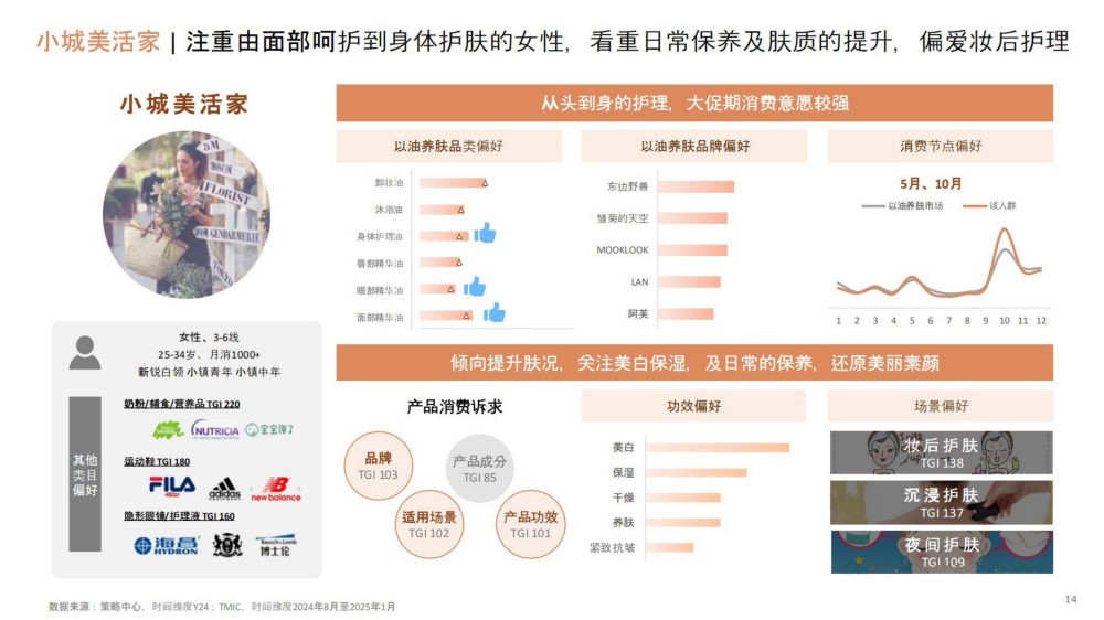 2025以油养肤-诠释治愈焕颜之旅报告