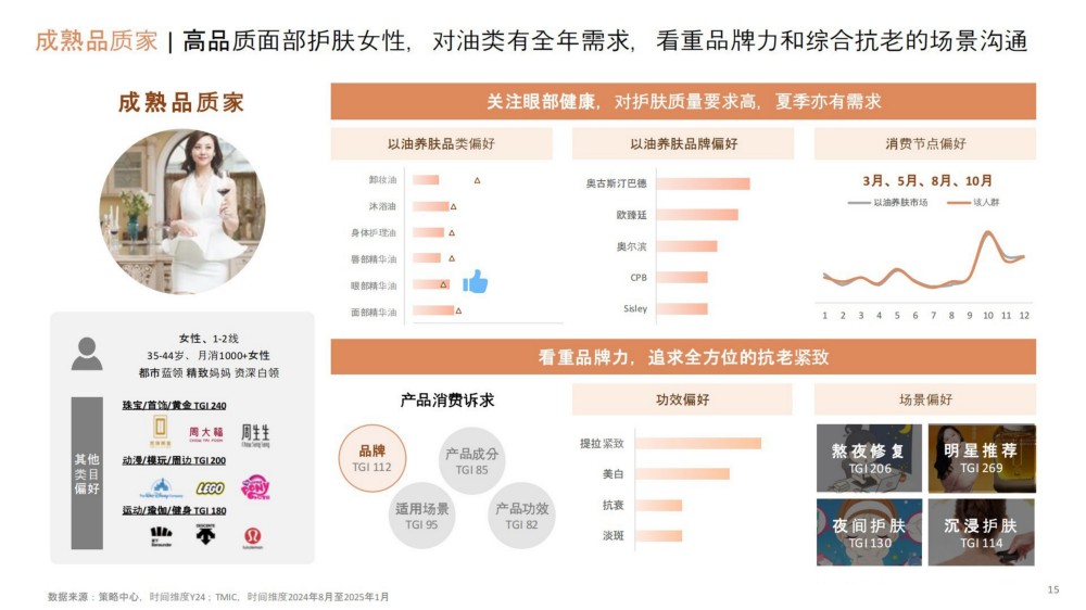 2025以油养肤-诠释治愈焕颜之旅报告