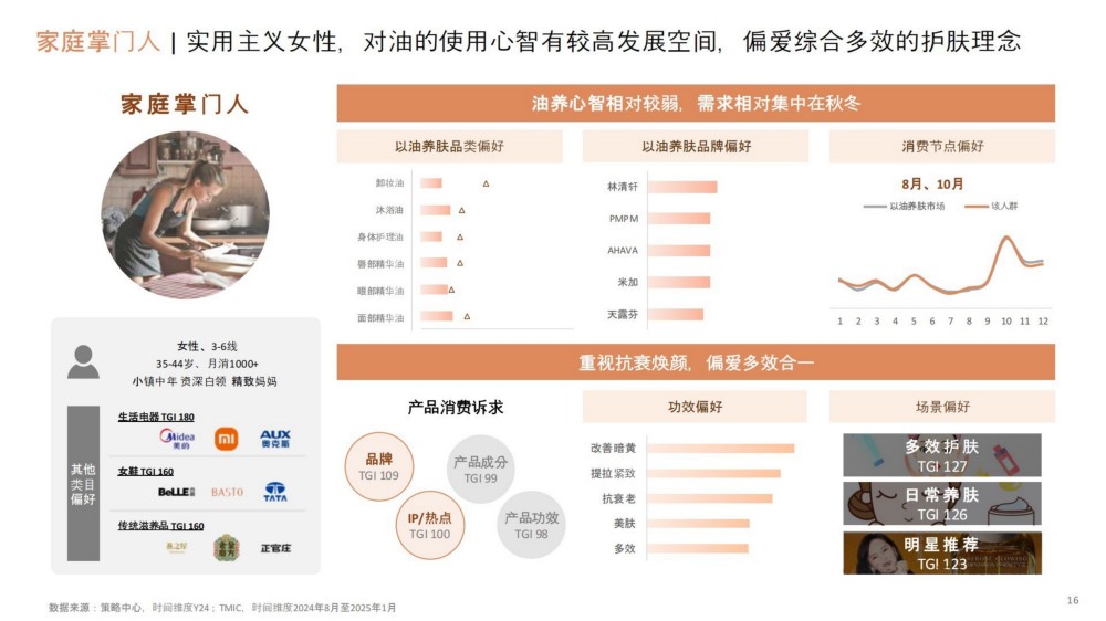 2025以油养肤-诠释治愈焕颜之旅报告