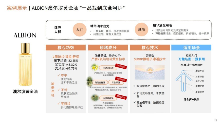 2025以油养肤-诠释治愈焕颜之旅报告