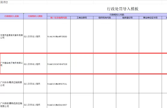 国货美妆第一股 收 15.63 万罚单