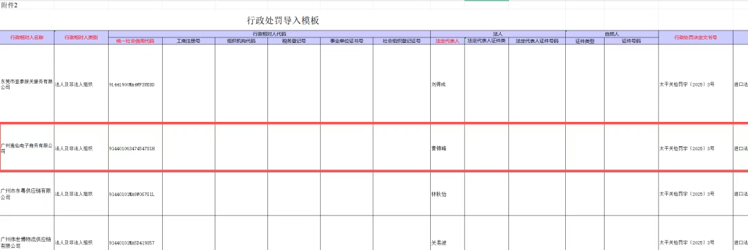 国货美妆第一股 收 15.63 万罚单