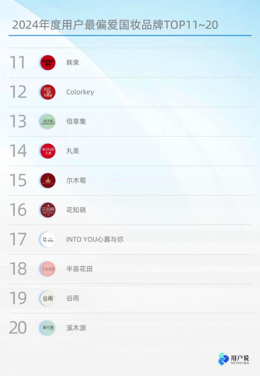 2024年度用户最偏爱国货美妆品牌榜单TOP100