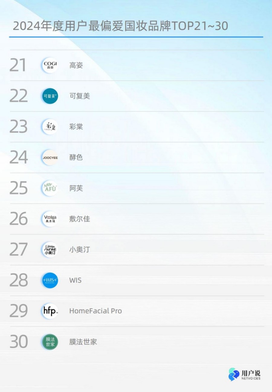 2024年度用户最偏爱国货美妆品牌榜单TOP100