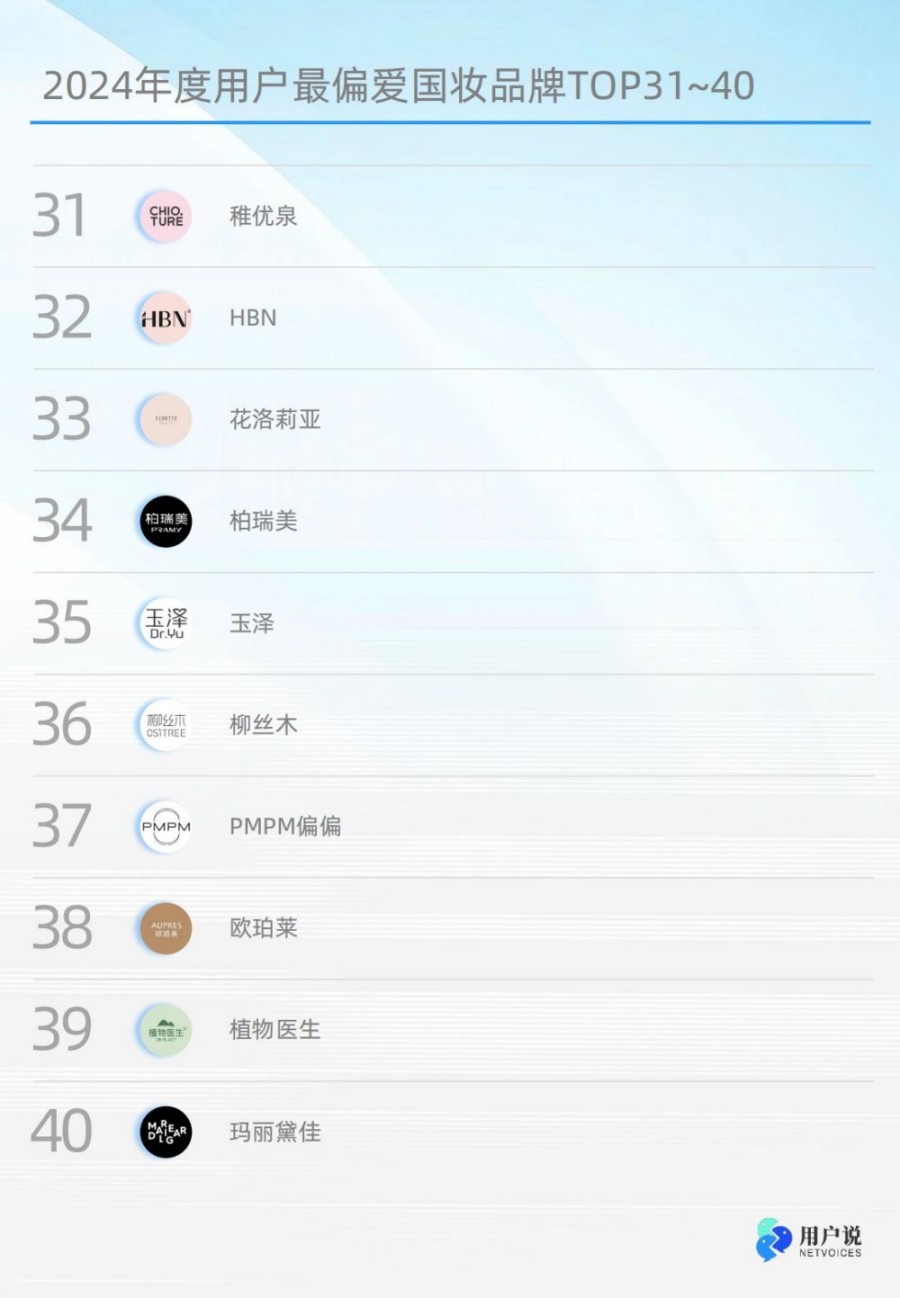 2024年度用户最偏爱国货美妆品牌榜单TOP100