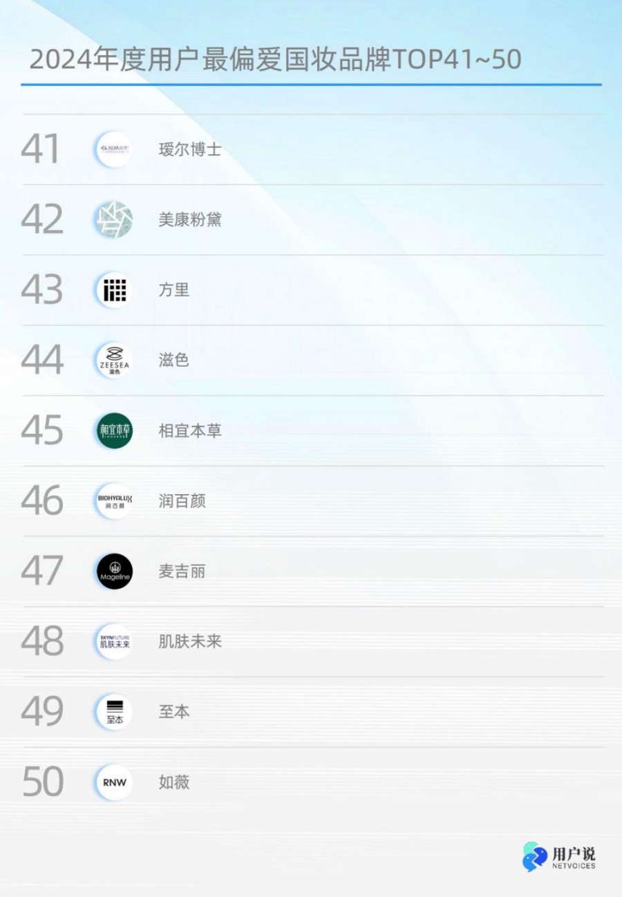 2024年度用户最偏爱国货美妆品牌榜单TOP100