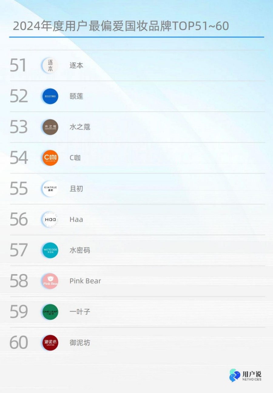 2024年度用户最偏爱国货美妆品牌榜单TOP100