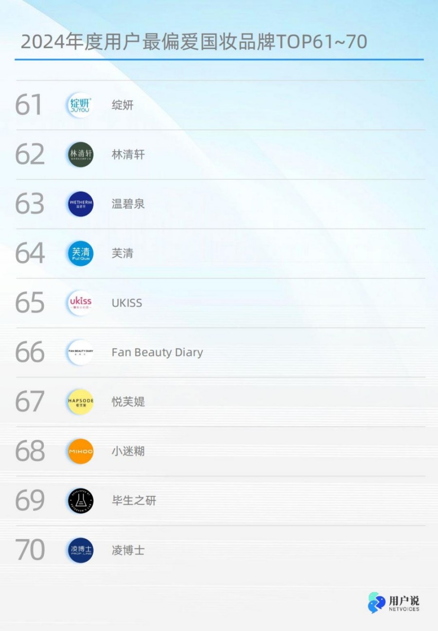 2024年度用户最偏爱国货美妆品牌榜单TOP100