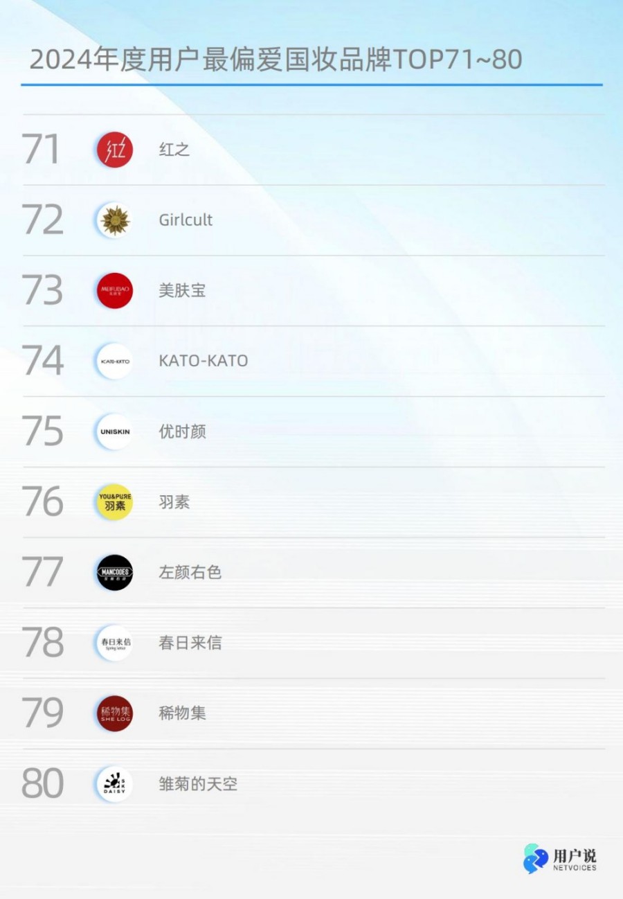 2024年度用户最偏爱国货美妆品牌榜单TOP100