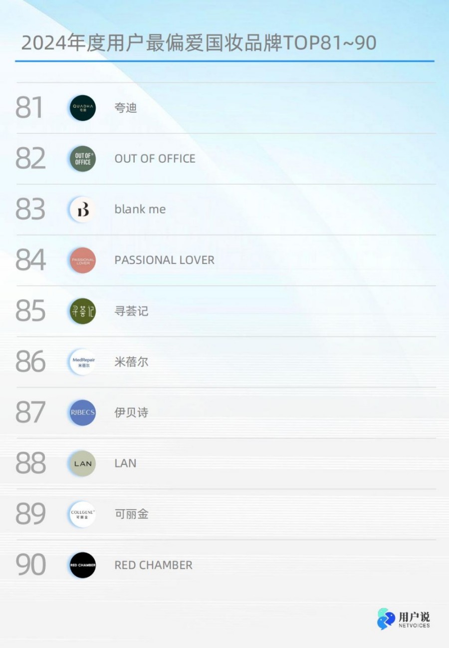 2024年度用户最偏爱国货美妆品牌榜单TOP100