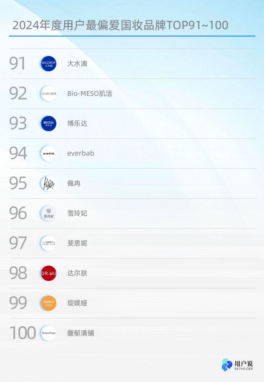 2024年度用户最偏爱国货美妆品牌榜单TOP100