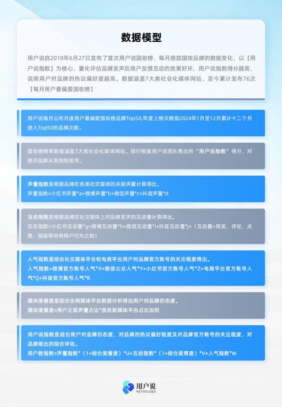 2024年度用户最偏爱国货美妆品牌榜单TOP100