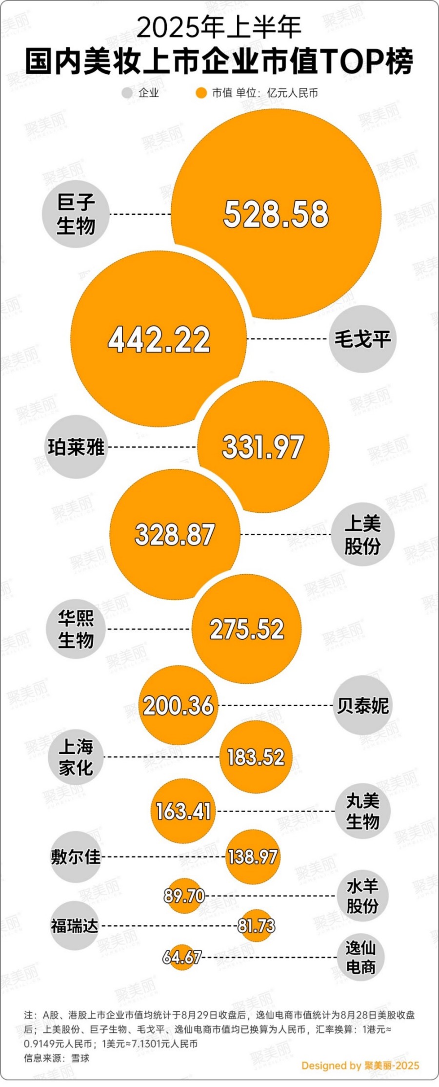 最新国货美妆集团TOP榜（2025年版）
