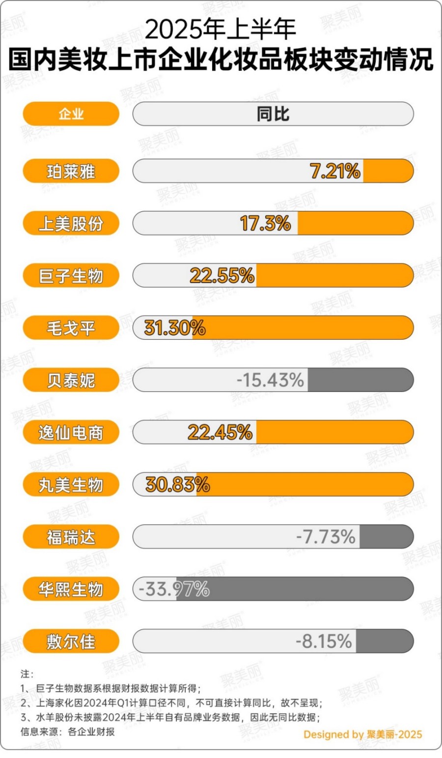 最新国货美妆集团TOP榜（2025年版）
