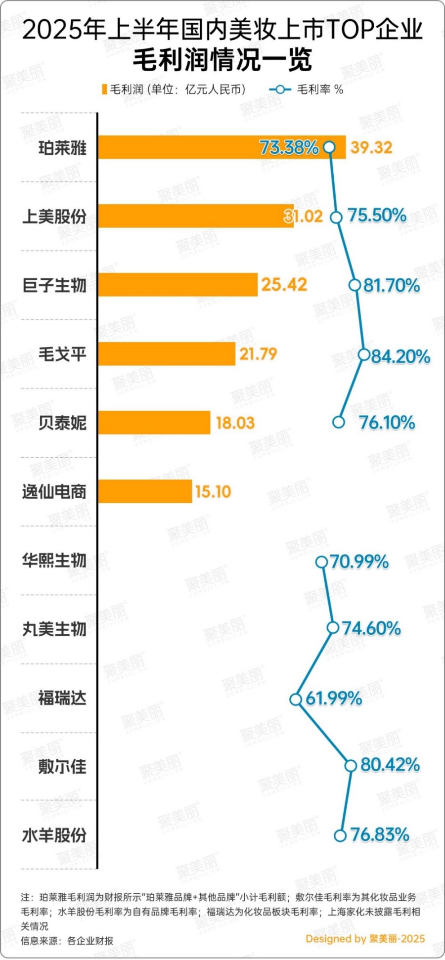 最新国货美妆集团TOP榜（2025年版）