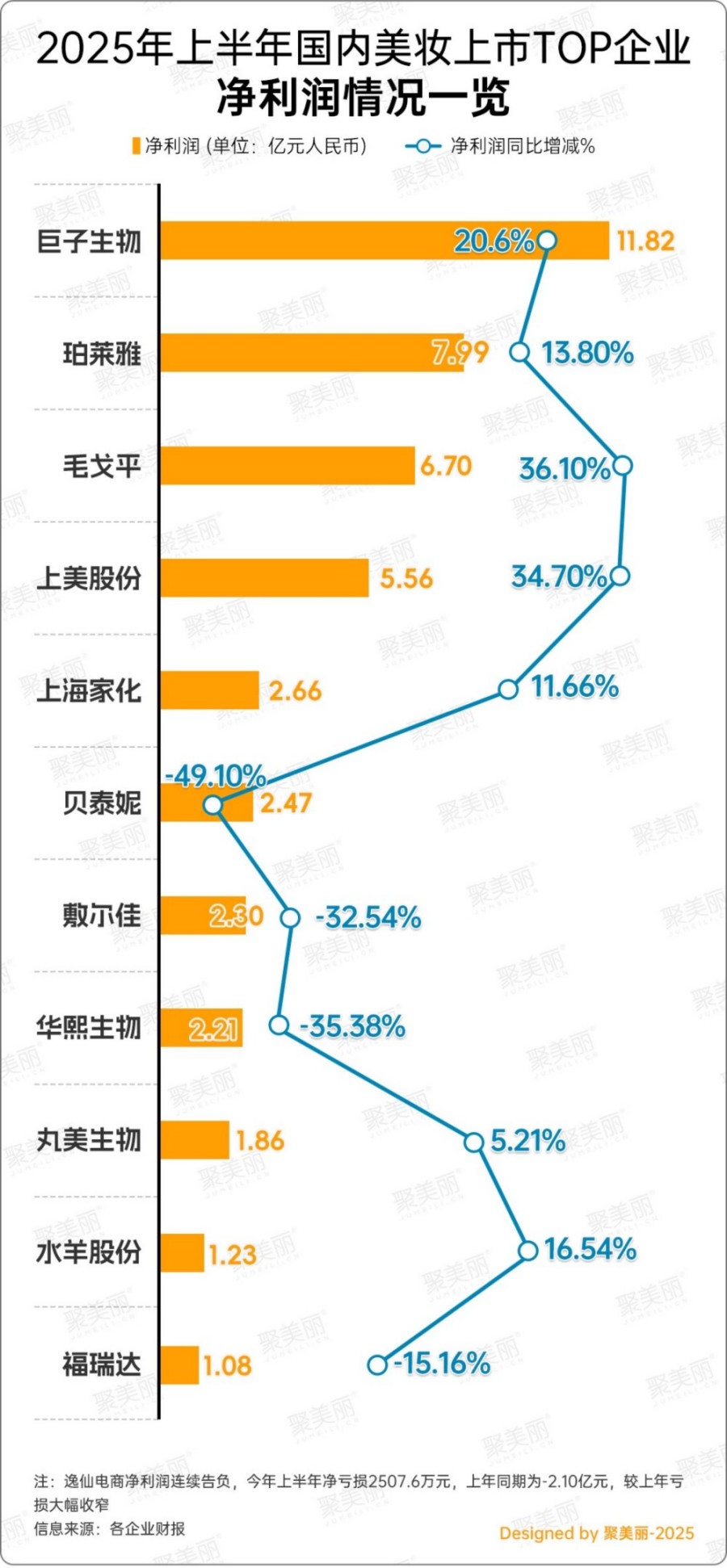 最新国货美妆集团TOP榜（2025年版）