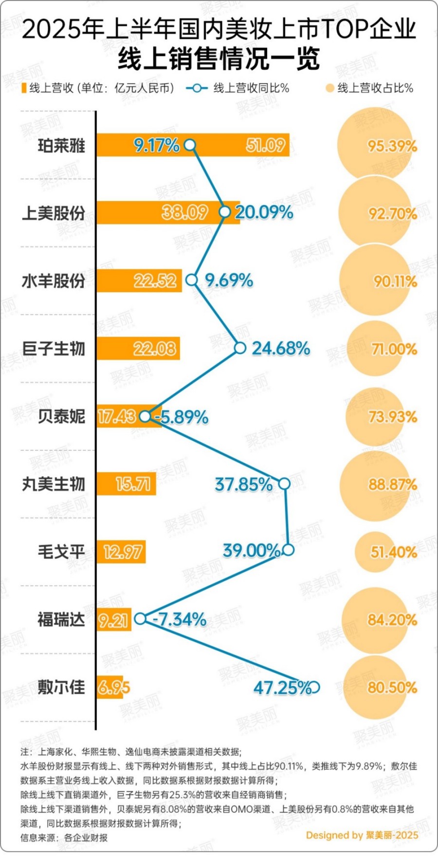 最新国货美妆集团TOP榜（2025年版）