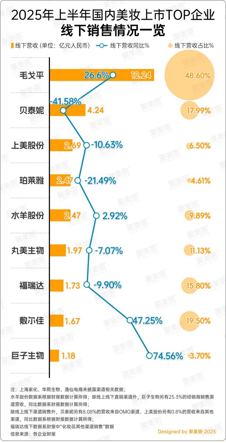 最新国货美妆集团TOP榜（2025年版）
