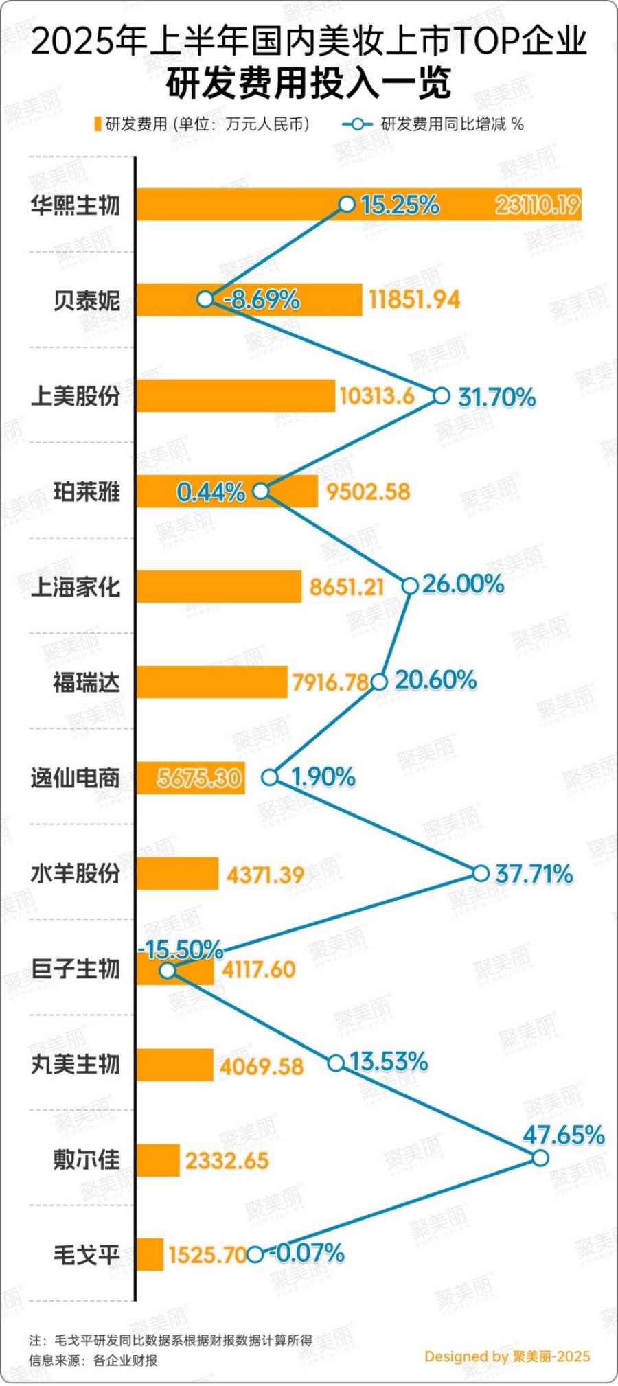 最新国货美妆集团TOP榜（2025年版）