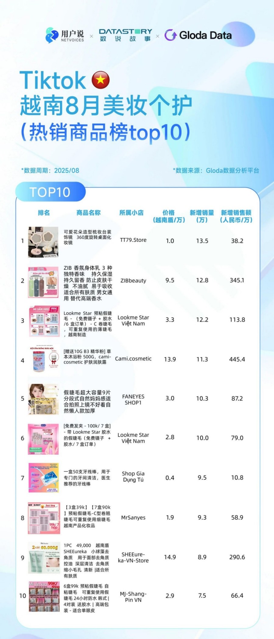 TikTok 8月美妆个护榜