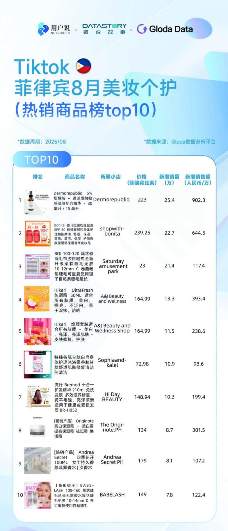 TikTok 8月美妆个护榜