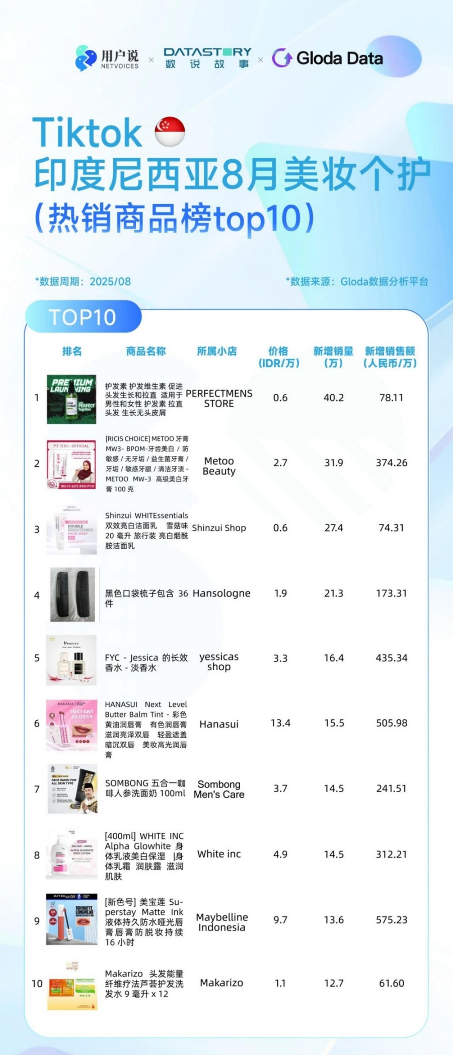 TikTok 8月美妆个护榜