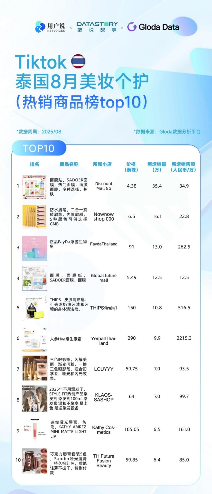 TikTok 8月美妆个护榜