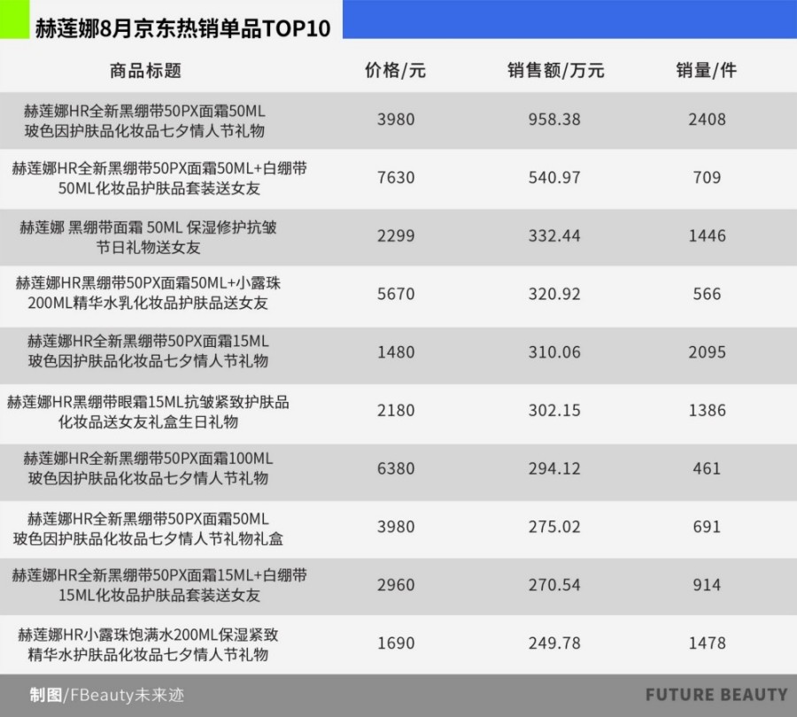 2025年8月高增长品牌及拆解