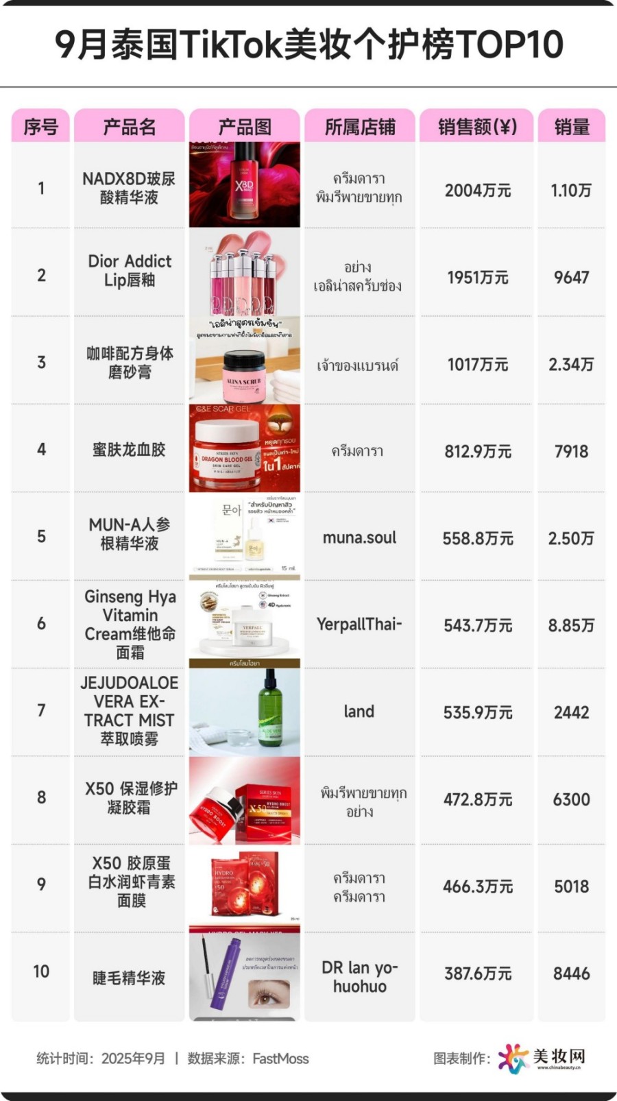 2025年9月TikTok美妆个护TOP10