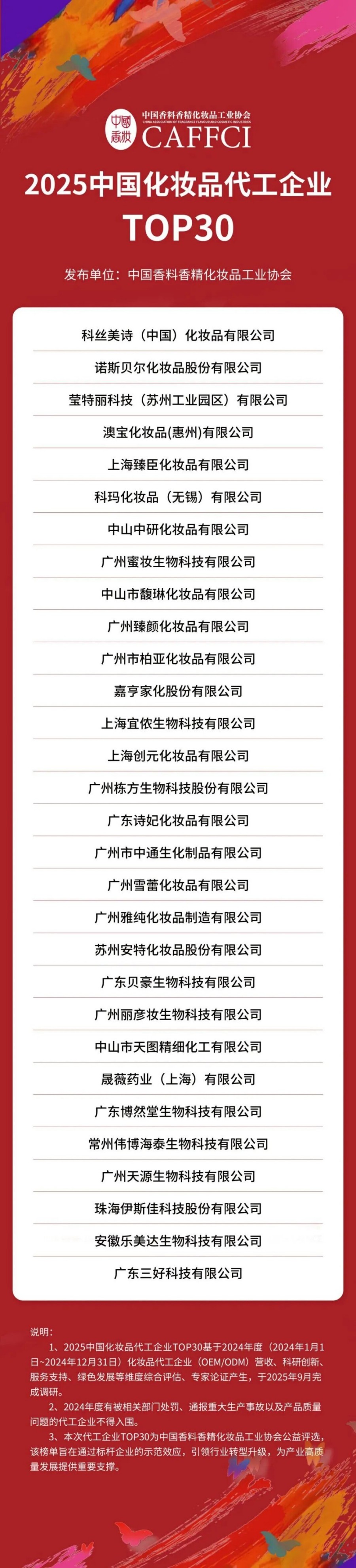 2025中国化妆品代工企业TOP30榜单发布！
