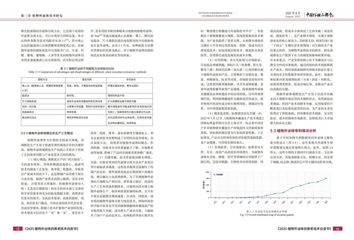 2025植物外泌体抗衰老技术白皮书报告