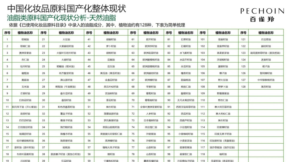 2025 国产化妆品原料发展-从跟随走向创新报告
