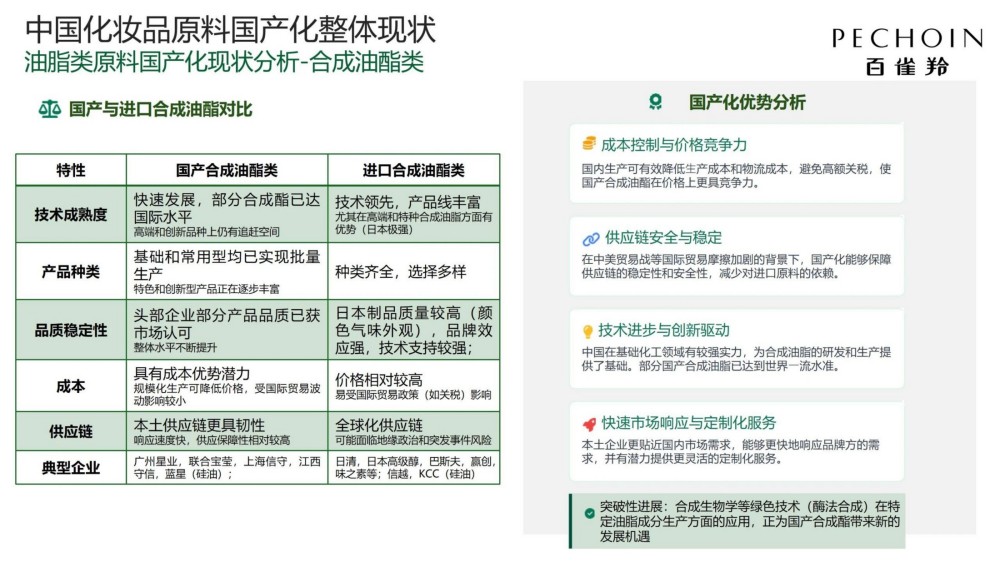 2025 国产化妆品原料发展-从跟随走向创新报告