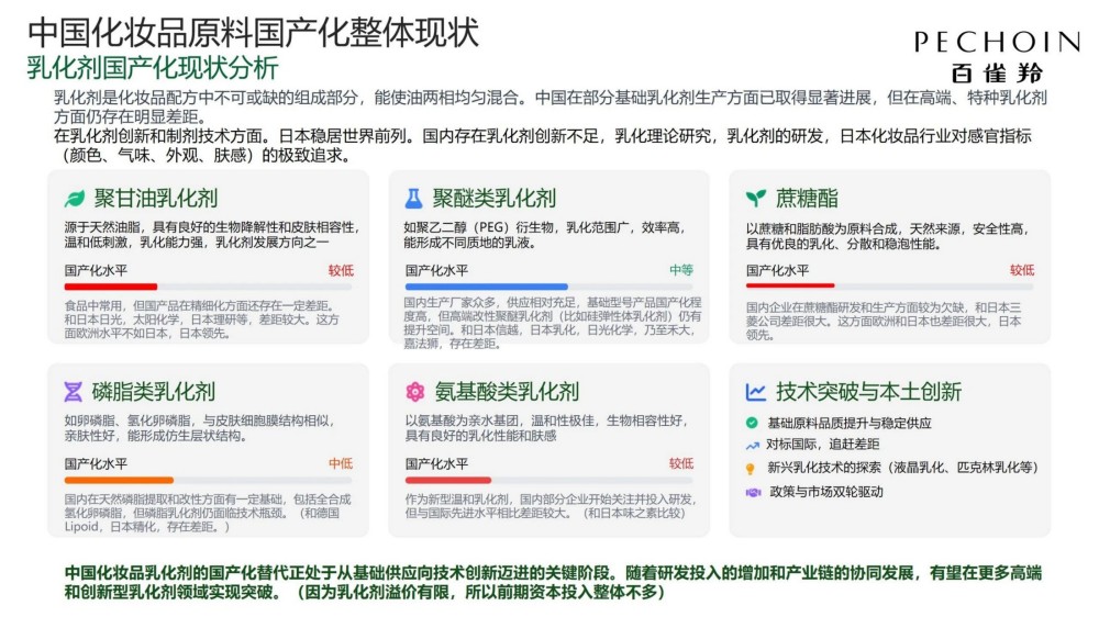 2025 国产化妆品原料发展-从跟随走向创新报告
