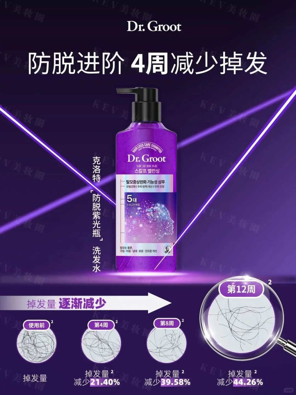  防脱实力派登场！Dr.Groot克洛特防脱紫光瓶洗发水焕新上市