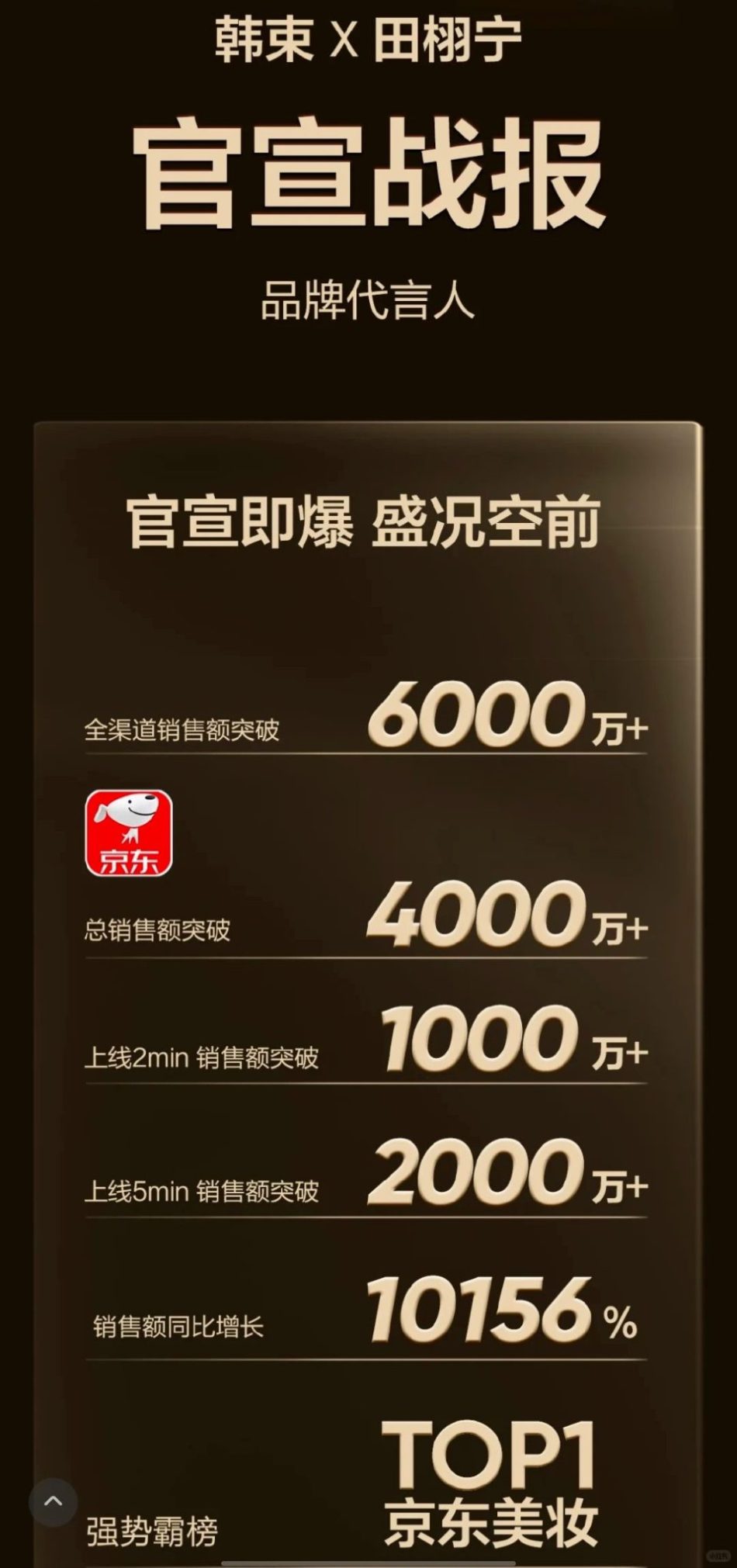 韩束官宣田栩宁出任品牌代言人，流量与实力共创销售奇迹