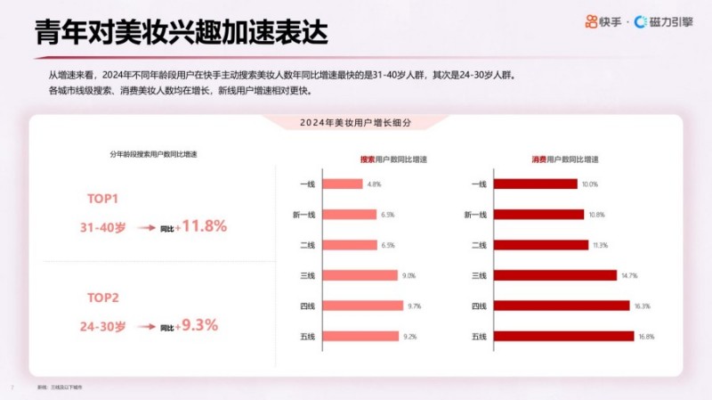 2025年快手美妆行业数据报告