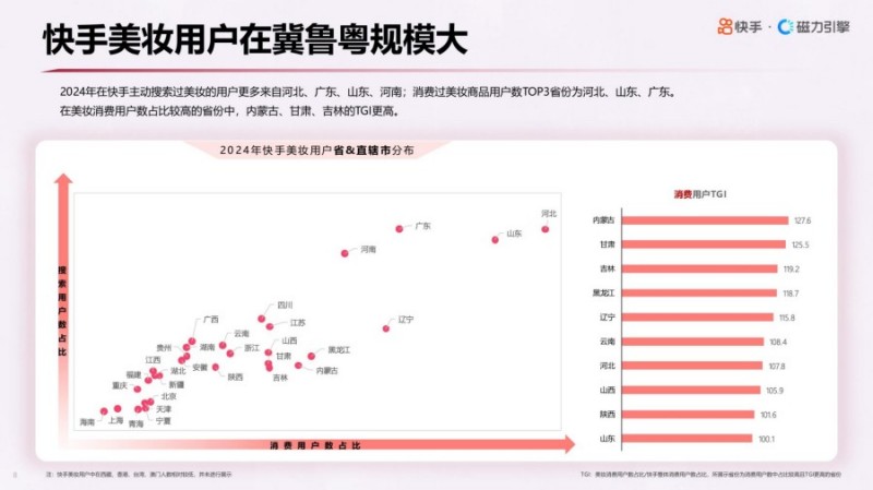 2025年快手美妆行业数据报告