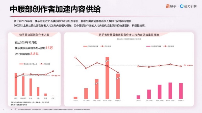 2025年快手美妆行业数据报告