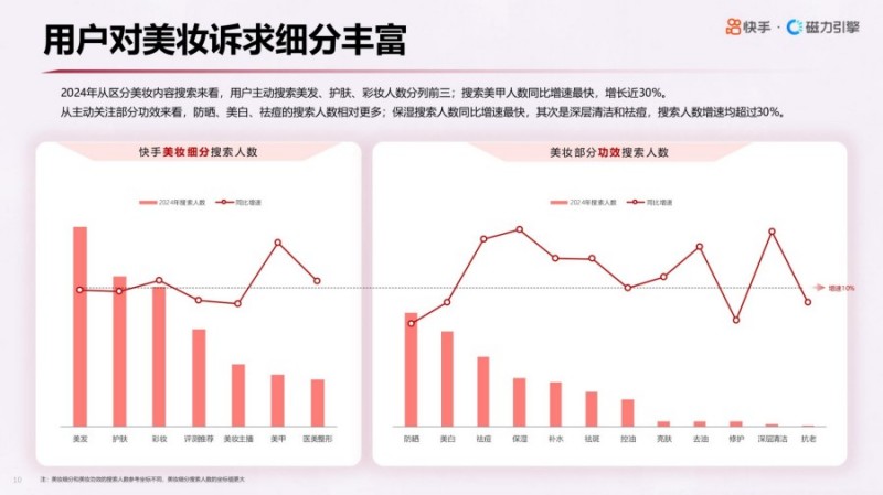 2025年快手美妆行业数据报告