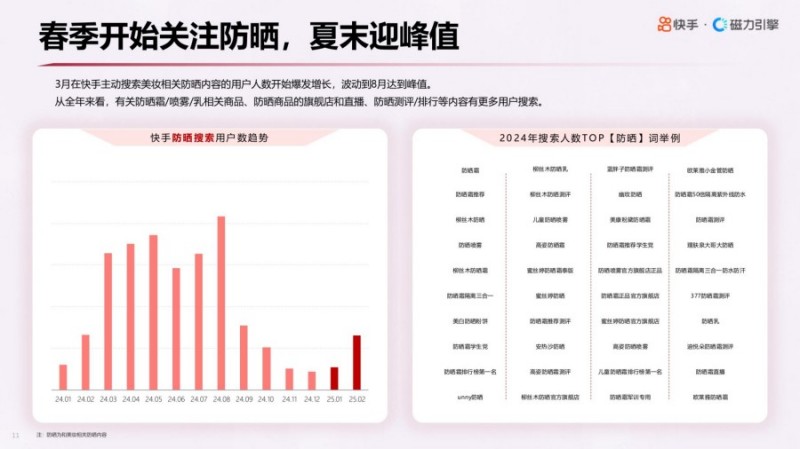 2025年快手美妆行业数据报告