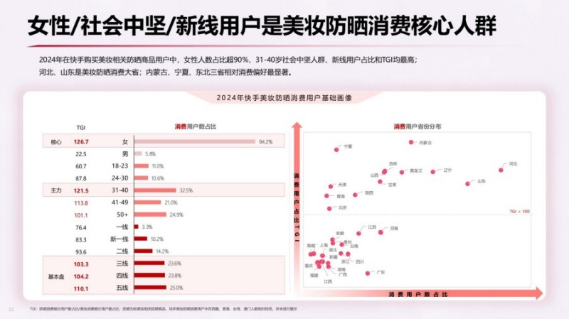 2025年快手美妆行业数据报告