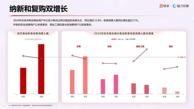 2025年快手美妆行业数据报告