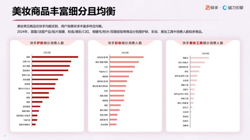 2025年快手美妆行业数据报告