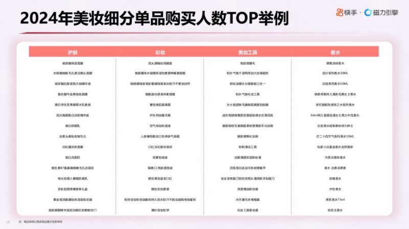 2025年快手美妆行业数据报告